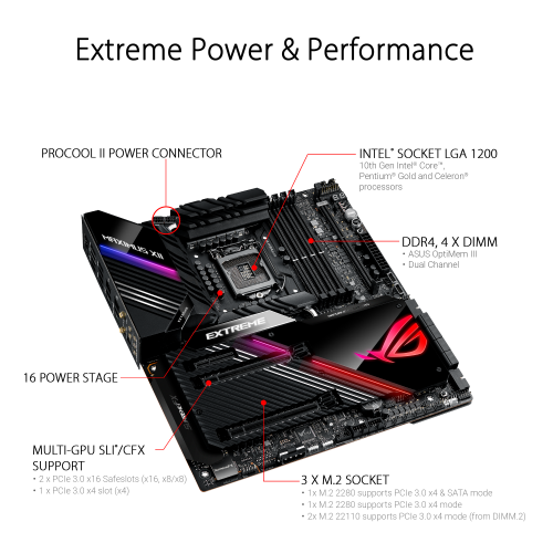 ASUS ROG MAXIMUS XII EXTREME